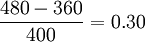frac{480-360}{400}=0.30